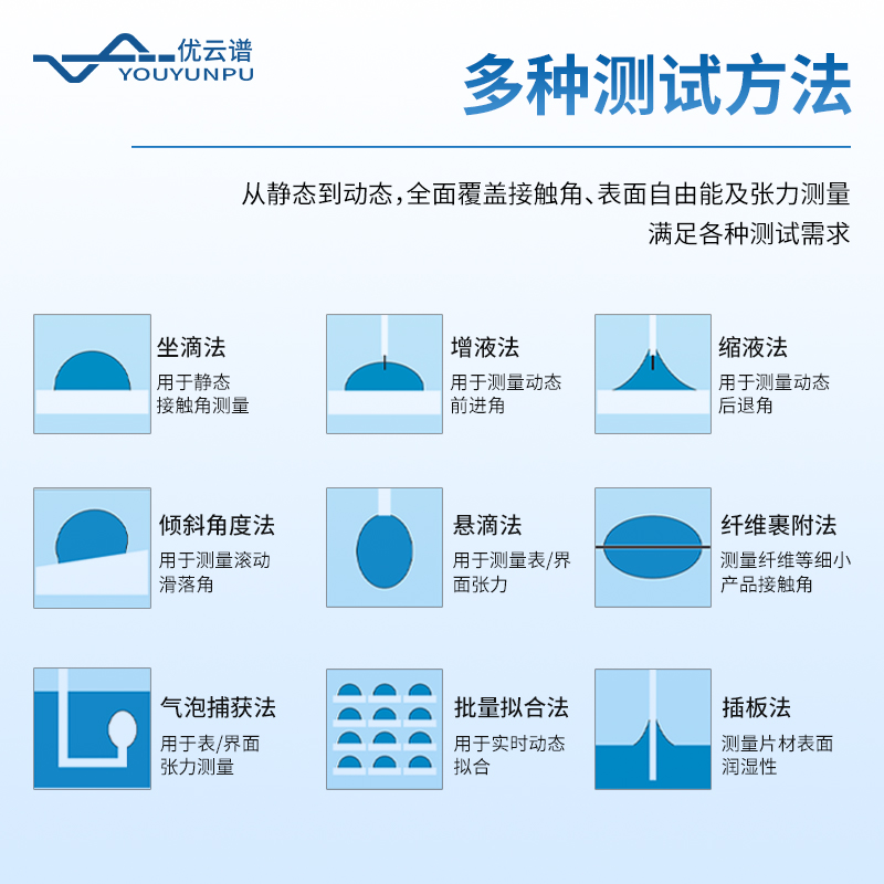科研型接觸角測量儀